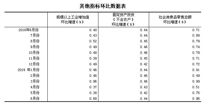 关系每个人!上半年中国经济数据出炉(图1)