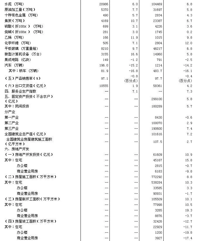 关系每个人!上半年中国经济数据出炉(图3)