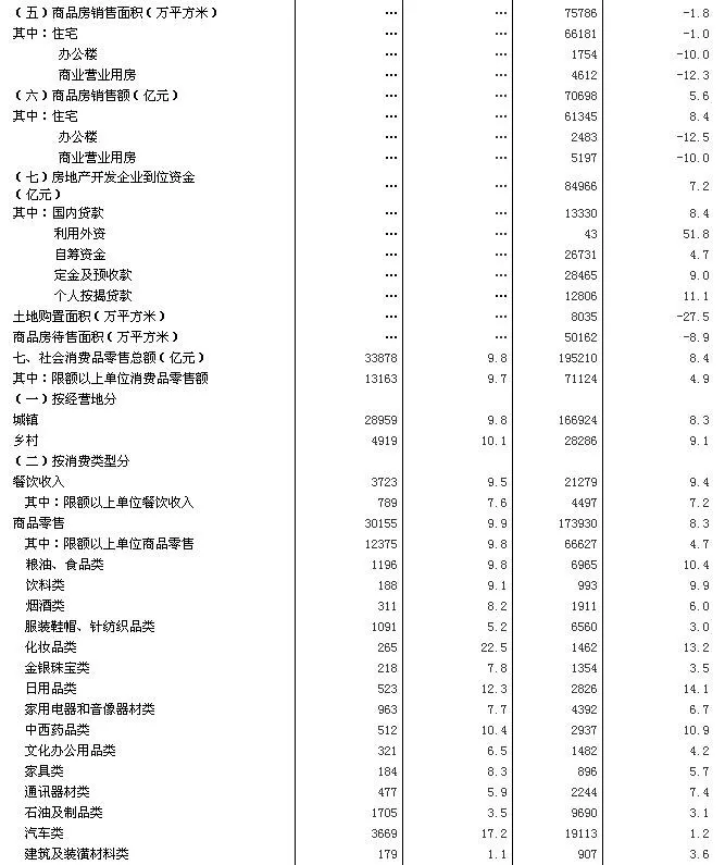 关系每个人!上半年中国经济数据出炉(图4)