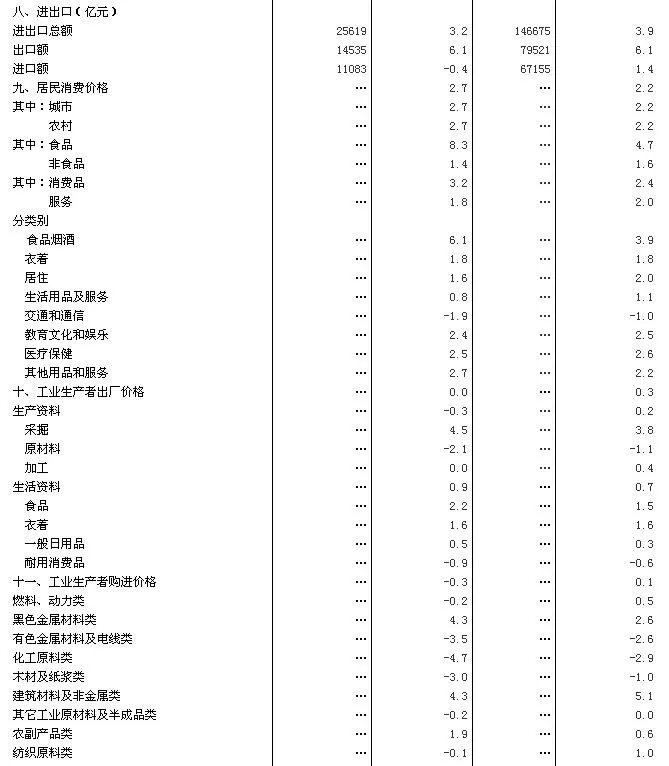 关系每个人!上半年中国经济数据出炉(图5)