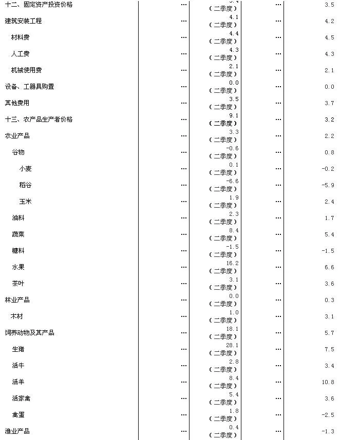 关系每个人!上半年中国经济数据出炉(图6)