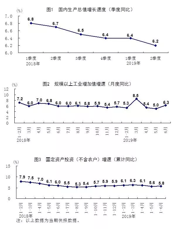 关系每个人!上半年中国经济数据出炉(图8)