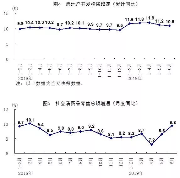 关系每个人!上半年中国经济数据出炉(图9)