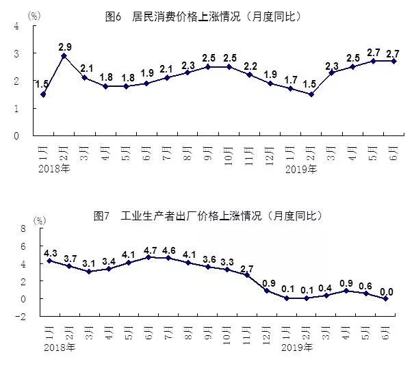 关系每个人!上半年中国经济数据出炉(图10)