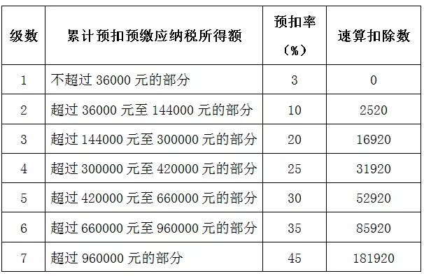 看看你的工资条:7月工资明明没变化,个税却越扣越多了?(图4)