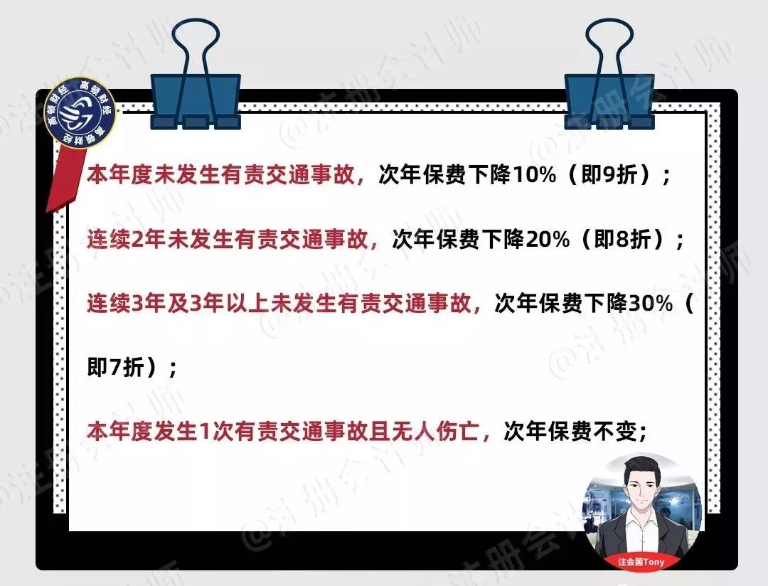 买车可以少交一大笔钱!国税总局宣布:正式免征两个税!(图2)