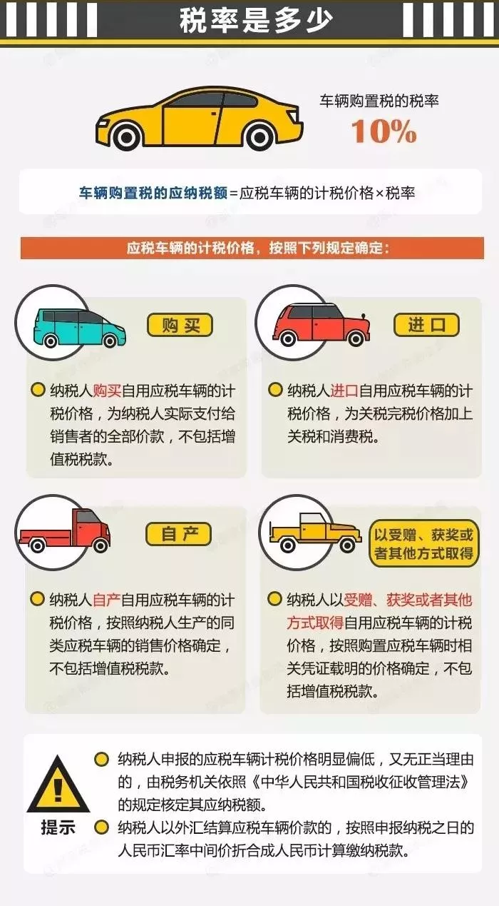 买车可以少交一大笔钱!国税总局宣布:正式免征两个税!(图3)