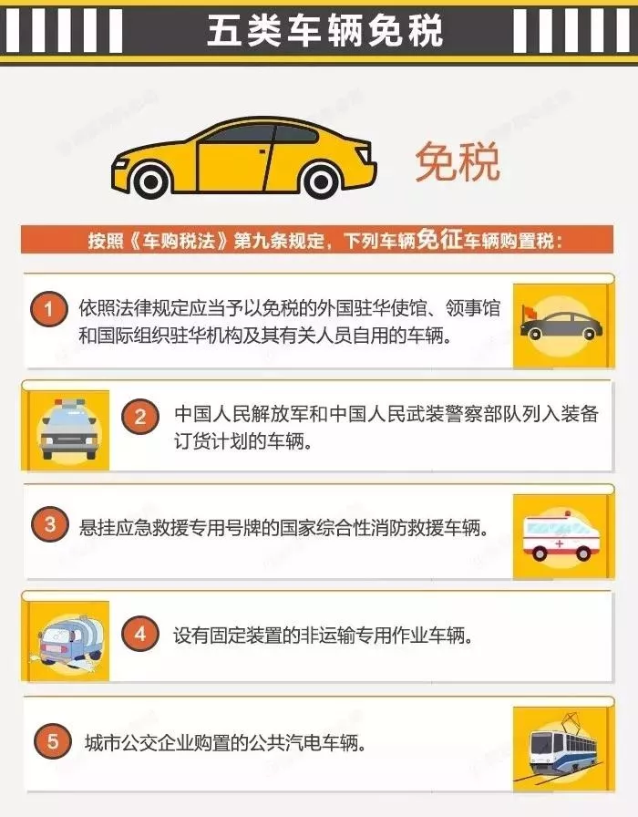 买车可以少交一大笔钱!国税总局宣布:正式免征两个税!(图4)