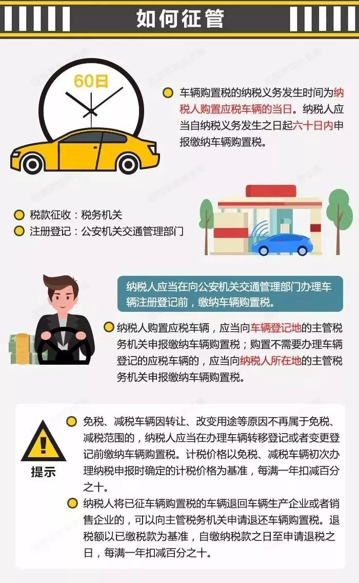 买车可以少交一大笔钱!国税总局宣布:正式免征两个税!(图5)