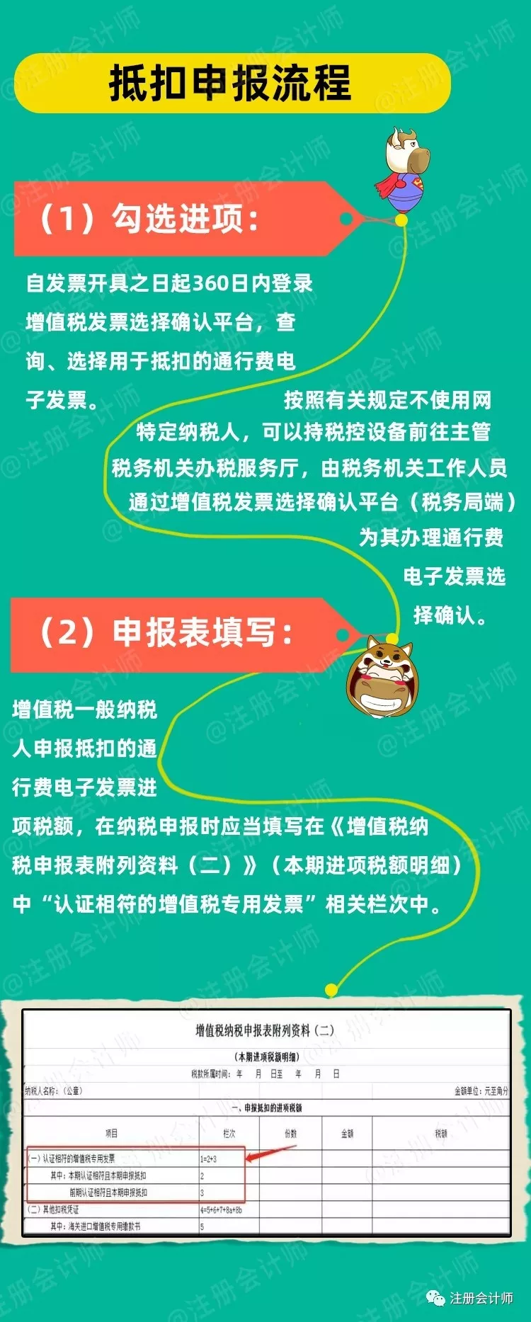 买车可以少交一大笔钱!国税总局宣布:正式免征两个税!(图11)