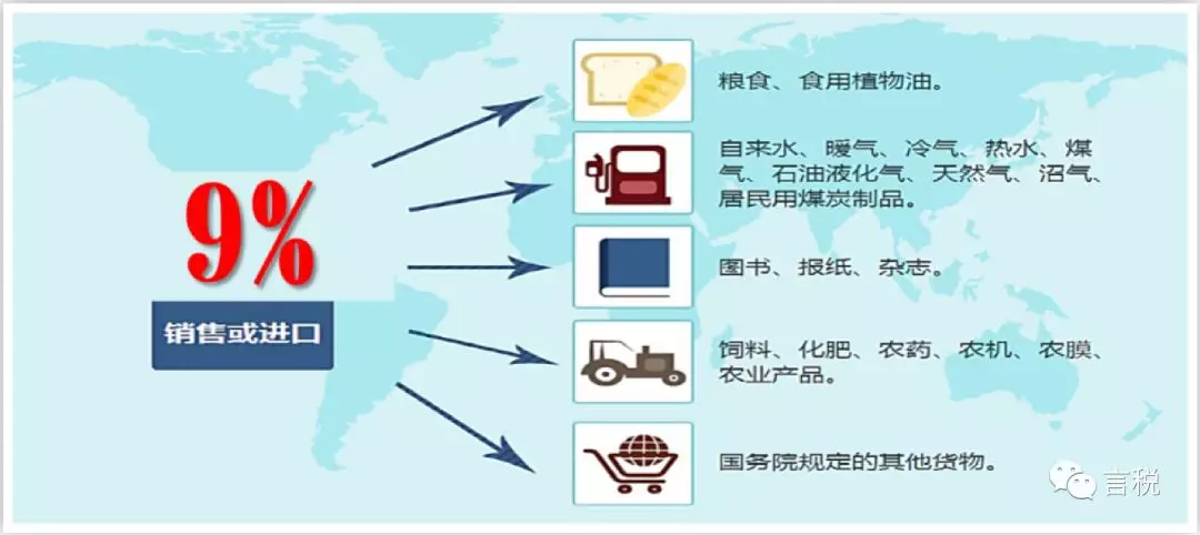 16%→13%、10%→9%、四档→三档,记住口诀,新版增值税一点也不难!(图4)