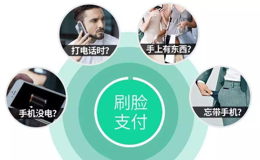 刷脸支付 麻烦又不安全?(图4)