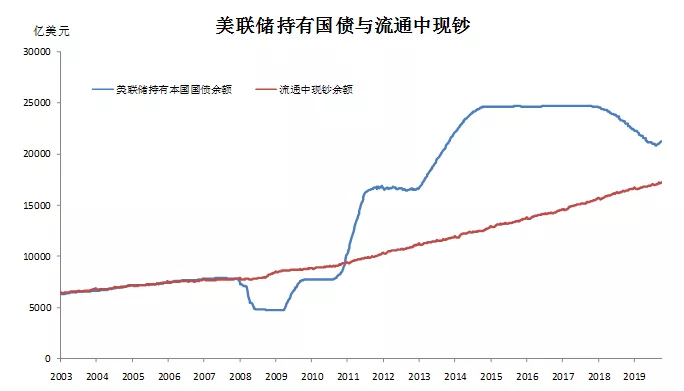 央行票据是适合中国国情的货币政策工具(图1)
