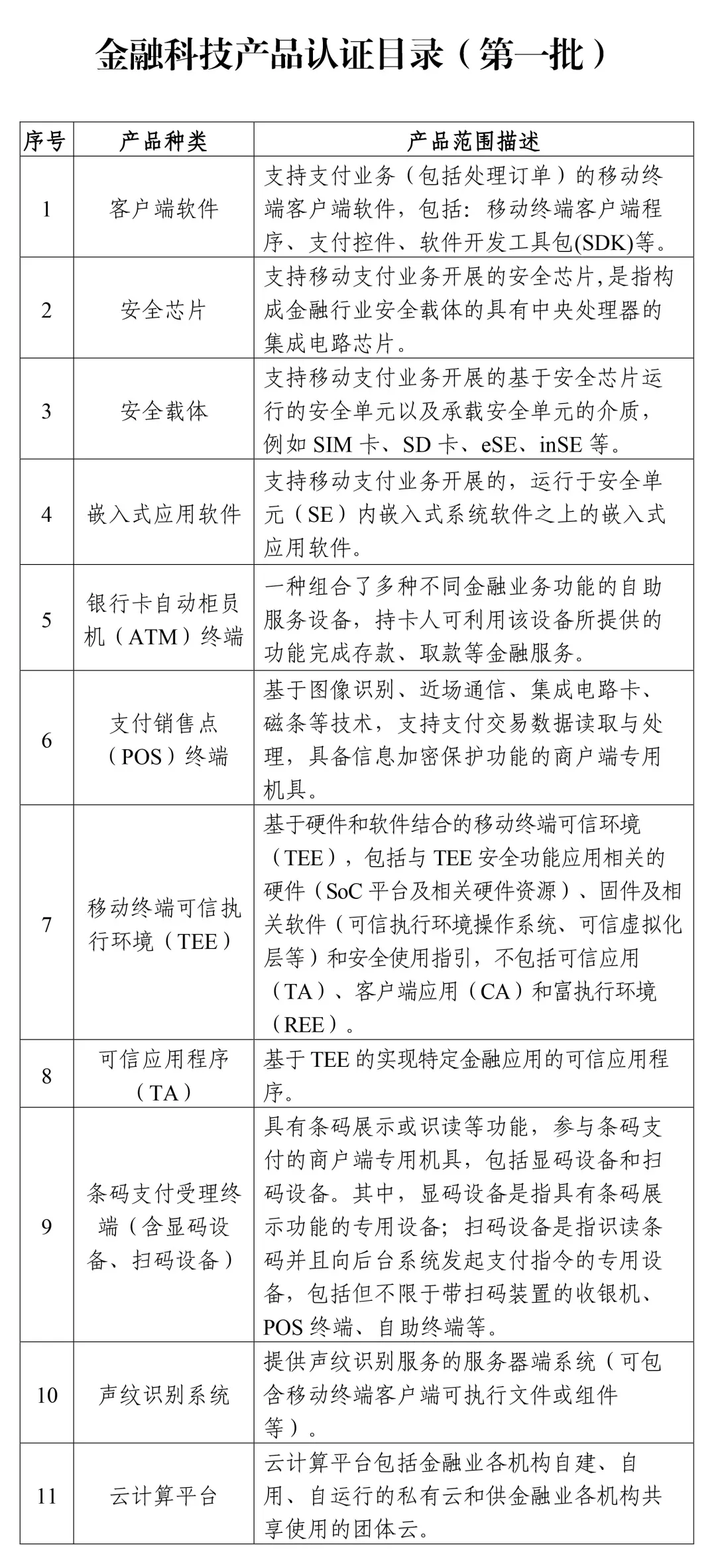 中国人民银行、国家市场监督管理总局联合推动金融科技产品纳入国家统一推行的认证体系(图1)