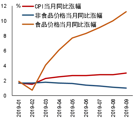 【货币政策执行报告】全面看待CPI与PPI走势(图1)