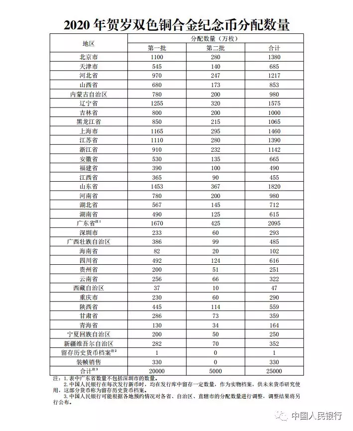 中国人民银行发行2020年贺岁纪念币(图5)