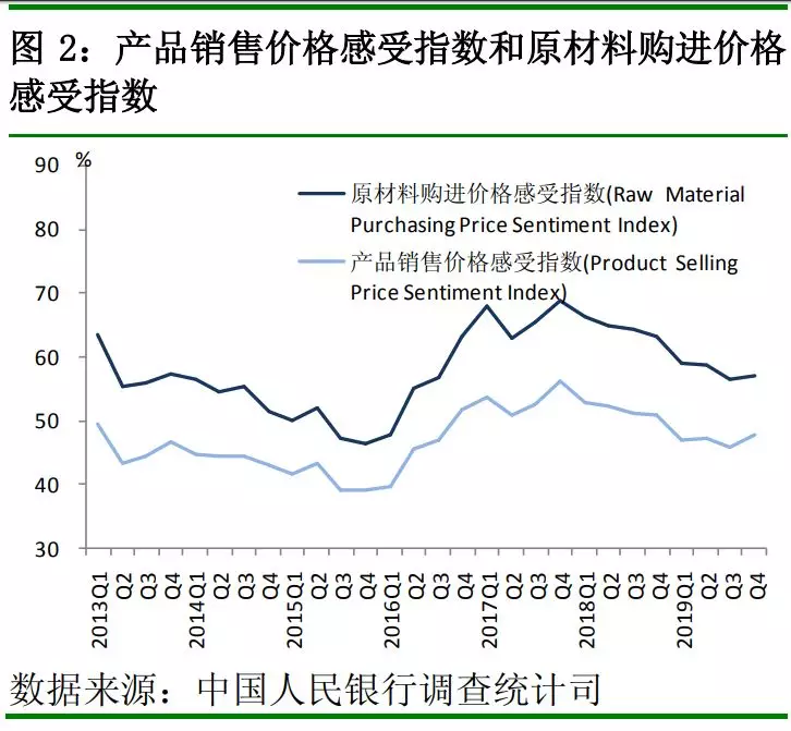 中国人民银行发布2019年第四季度银行家、企业家、城镇储户问卷调查报告(图3)