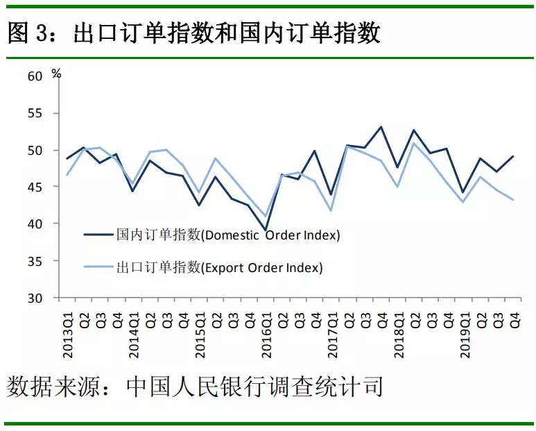 中国人民银行发布2019年第四季度银行家、企业家、城镇储户问卷调查报告(图4)