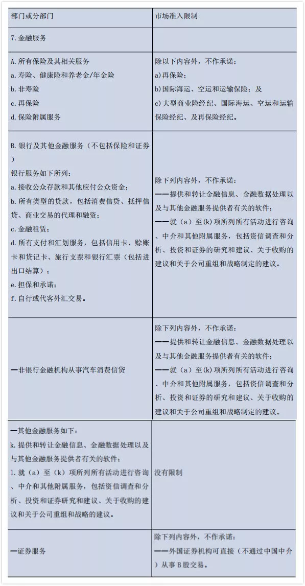 金融科技背景下“跨境交付”类金融服务的开放与监管(图5)