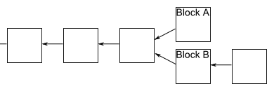 一篇最好懂的区块链教程(图9)