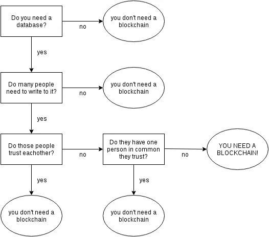 一篇最好懂的区块链教程(图11)