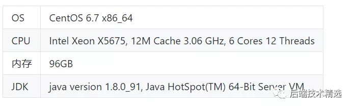 Java8 的 Stream API 的确牛X,但性能究竟如何呢?(图2)