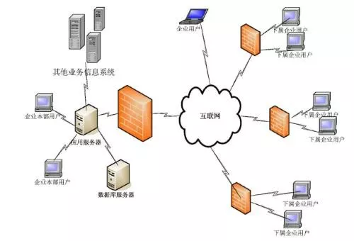Spring Boot 五种热部署方式,再也不用老重启了!(图1)