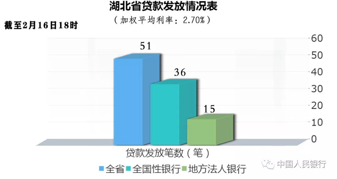 金融助力“战疫情”|专项再贷款驰援企业(一)(图4)