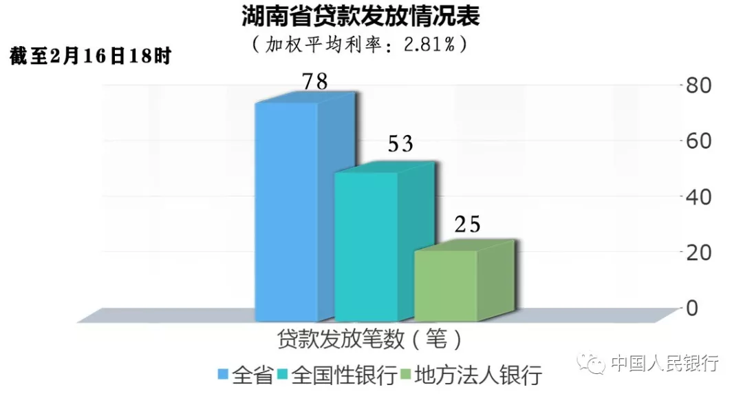 金融助力“战疫情”|专项再贷款驰援企业(一)(图10)