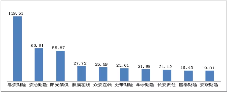 2019年保险消费投诉情况出炉:合同纠纷占94.69%,问题集中在哪里?(图5)