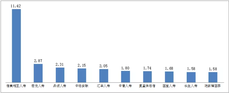 2019年保险消费投诉情况出炉:合同纠纷占94.69%,问题集中在哪里?(图8)