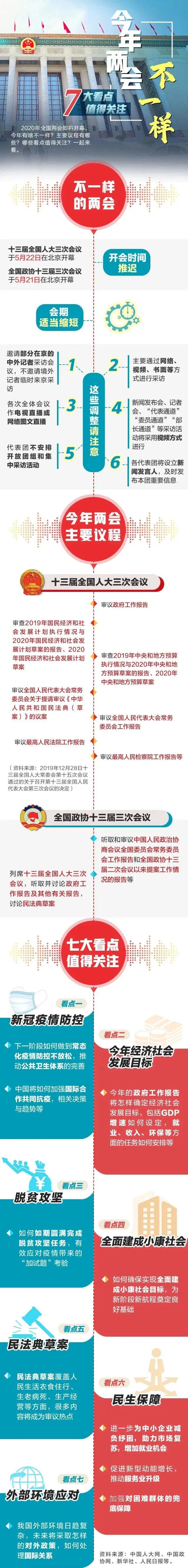 两会,来了!今年有啥不一样?(图6)