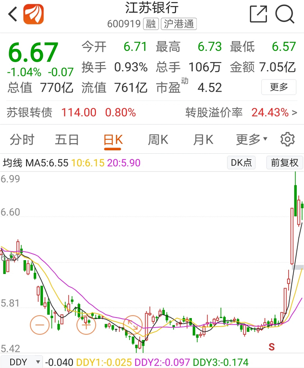 7年后银行配股再现江湖,江苏银行"尝鲜"募资200亿,其他银行跟不跟?(图3)