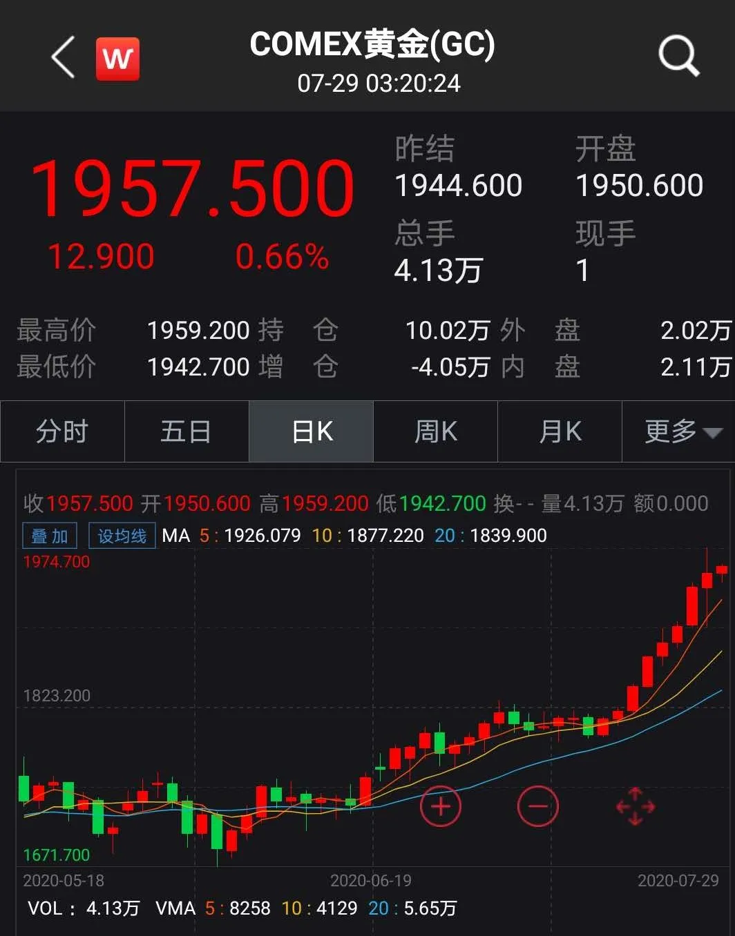 多家银行暂停账户贵金属开仓交易!担心“原油宝”事件再现?(图1)